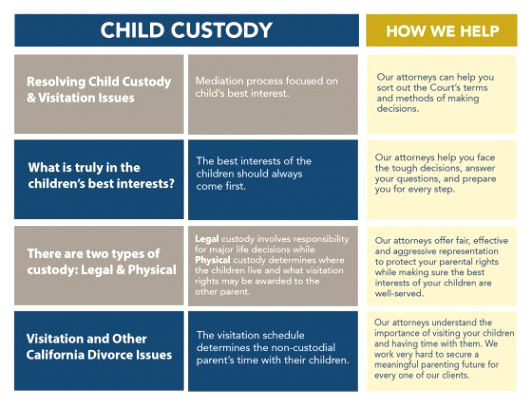 Custody Lawyer San Diego Dans San Diego Child Custody Lawyer