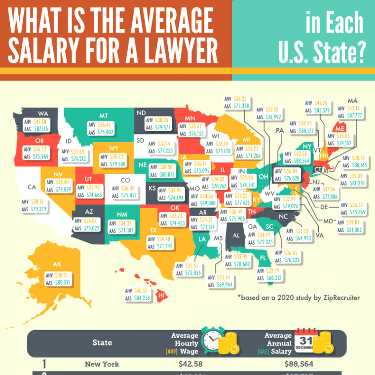 Truck Accident Lawyer Florida Dans What is the Average Salary for A Lawyer In Each U S State