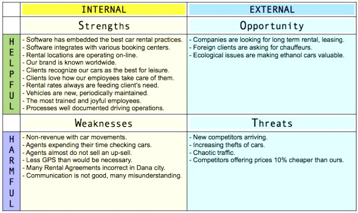 Car Rental software In Union In Dans Business and Tips Swot Analysis