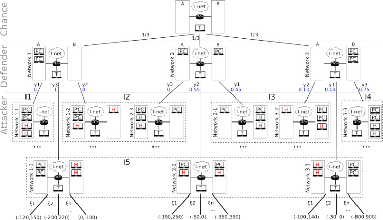 Cheap Vpn In Grimes Tx Dans Hardening Networks Against Strategic attackers Using attack Graph ...