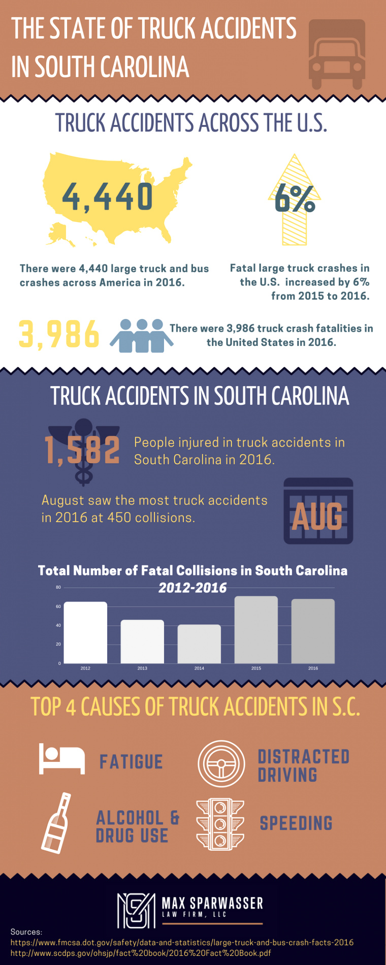 Truck Accident Lawyer Myrtle Beach Sc Dans south Carolina Truck Accident Lawyer