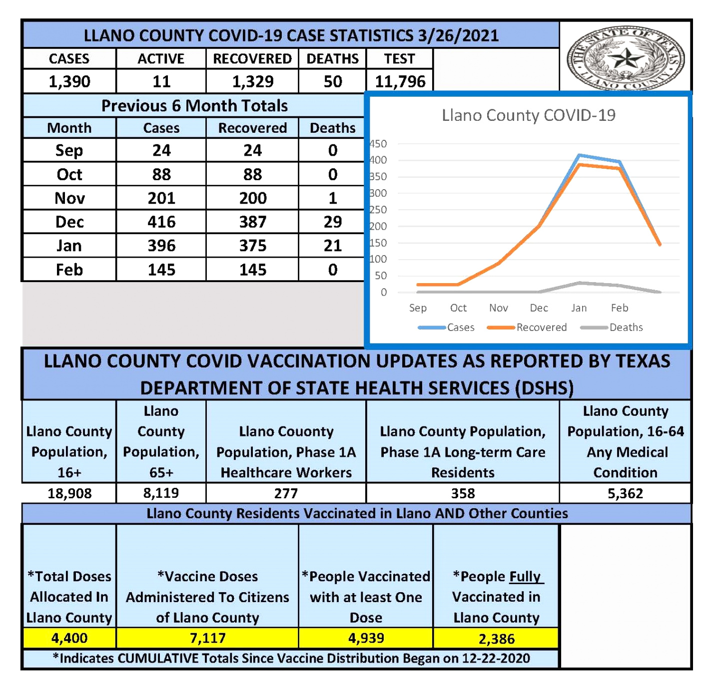 Vpn Services In Llano Tx Dans Llano County Judge Ron Cunningham (@llancojudge) / Twitter