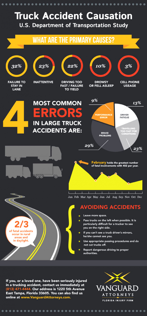 Truck Accident Lawyer Chicago Chicagoaccidentattorney.net Dans Truck Accident Causation Infographic