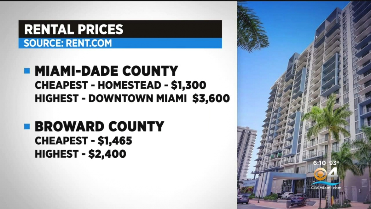 Car Rental software In Miami-dade Fl Dans Home Buying Market Down, but Not the Rental Market