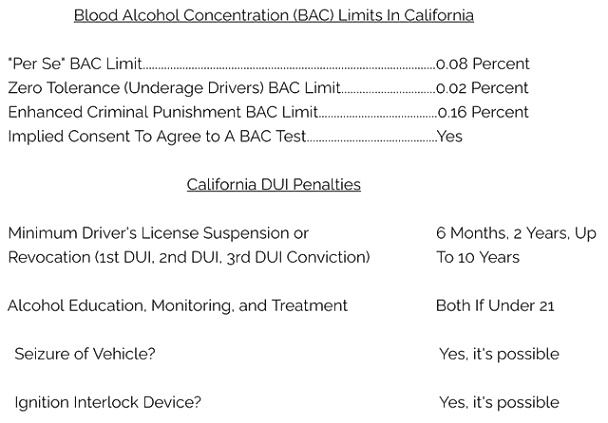 Dui Lawyer Cost California Dans How to Beat A Dui Charge In California 1000attorneys.com