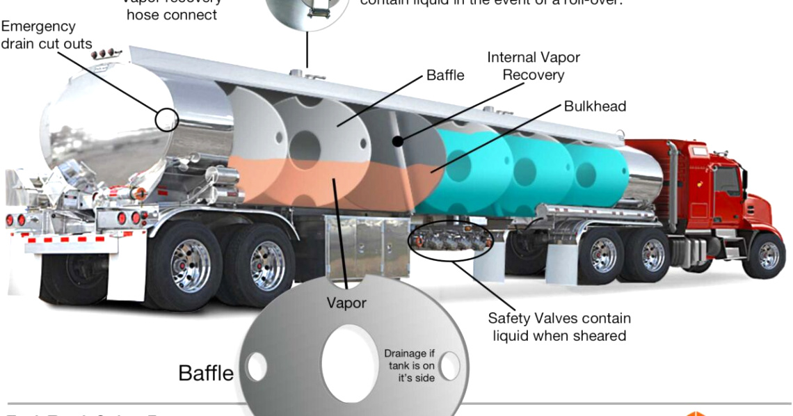 Dallas Motorcycle Accident Lawyer Dans Road Tanker Safety Design Equipment and the Human Factor